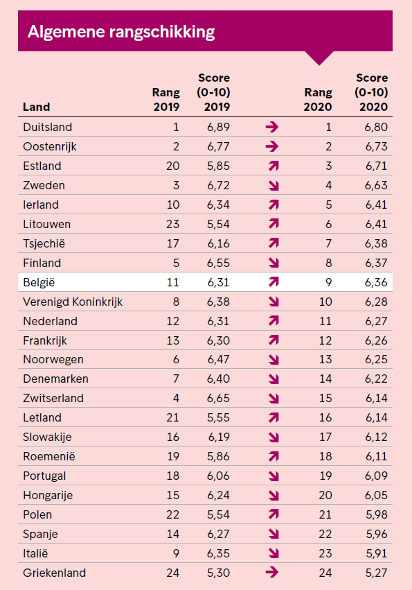 Financiële Welzijnsbarometer