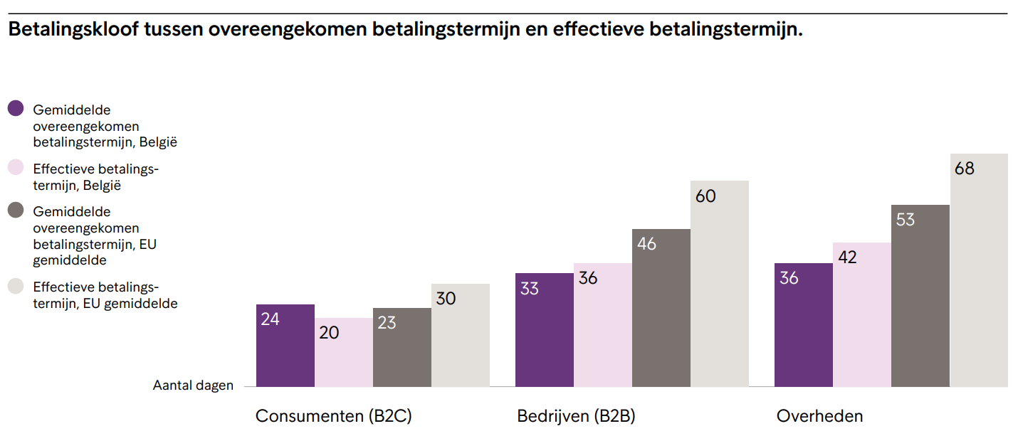 Debiteurenbeheer optimaliseren