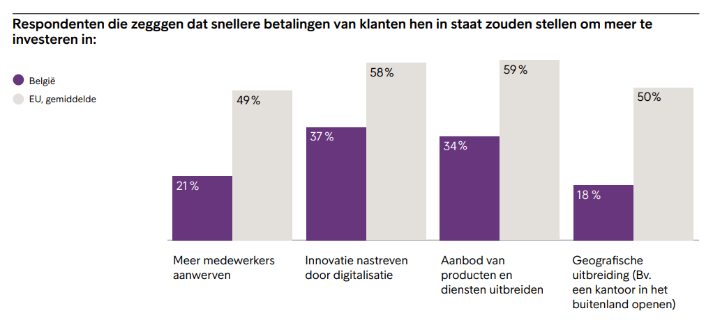 Efficiënt debiteurenbeheer