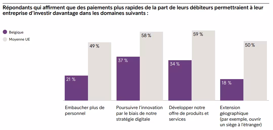 Gestion Efficace Des Debiteurs