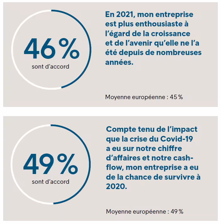 Entreprises Belges Avenir Croissance