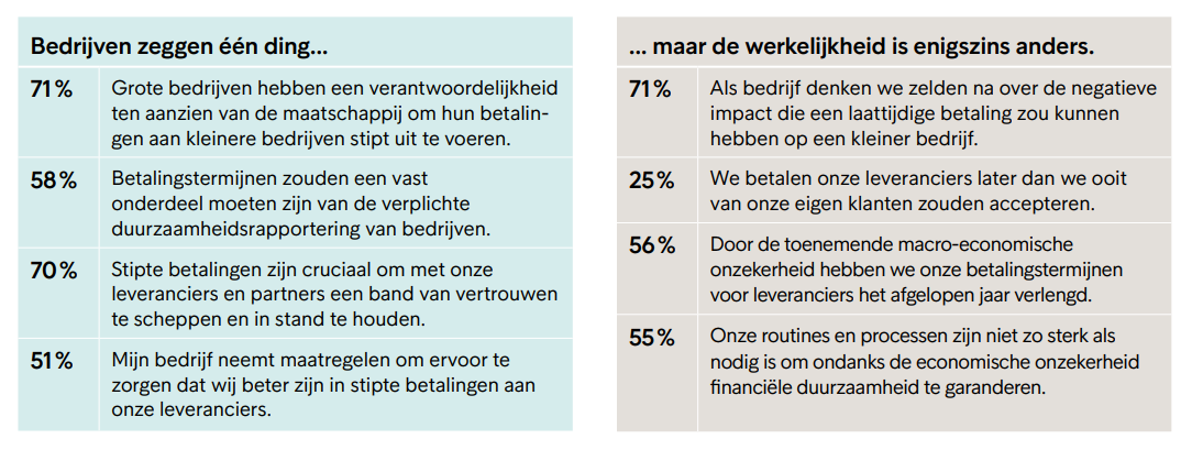 Wanbetalers uitspraken