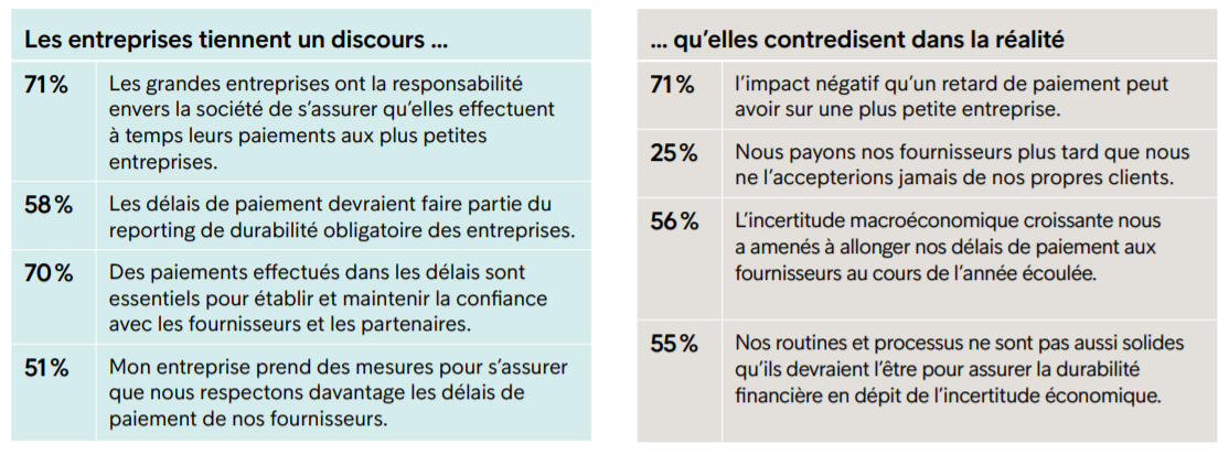 Les mauvais payeurs se contredisent