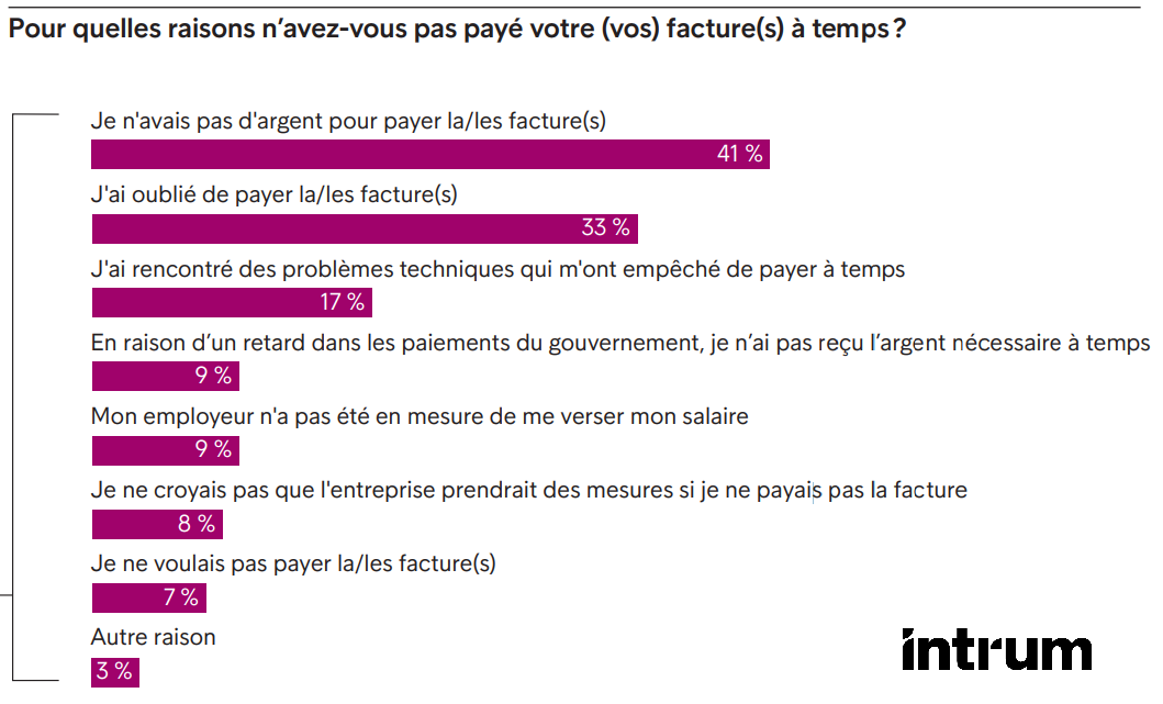 Profils de particuliers débiteurs