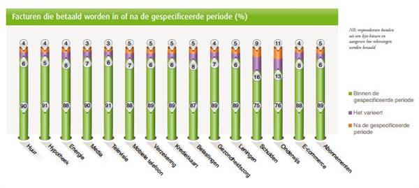 Factures scolaires