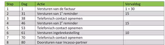 traject-aanmaningen.jpg