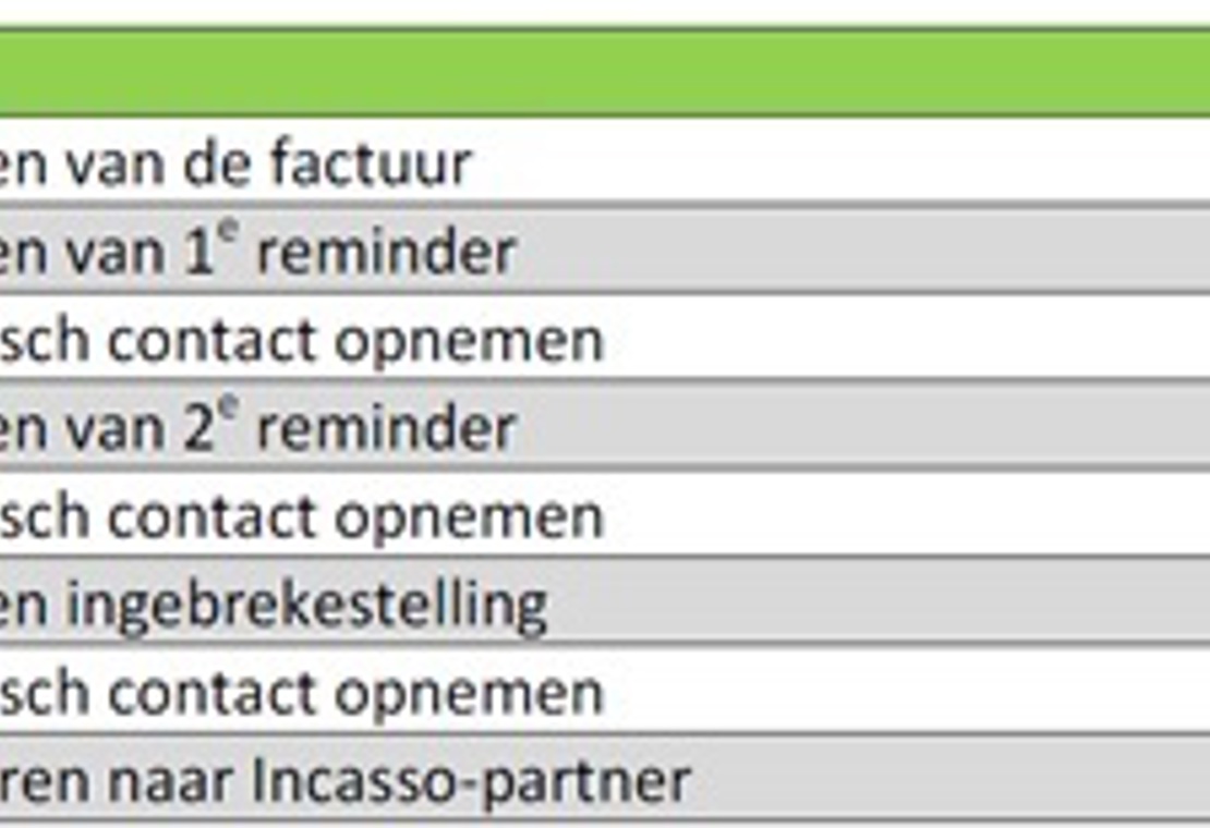 Aanmaningen Voorbeeld aanmaningsbrief