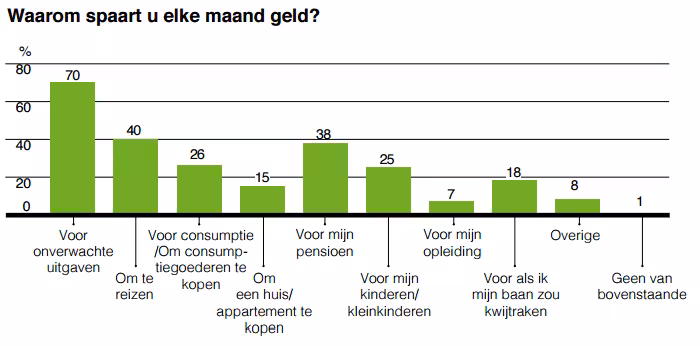 waarom-spaart-u-geld.png