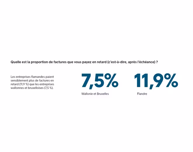 Pourcentage Paye En Retard 1