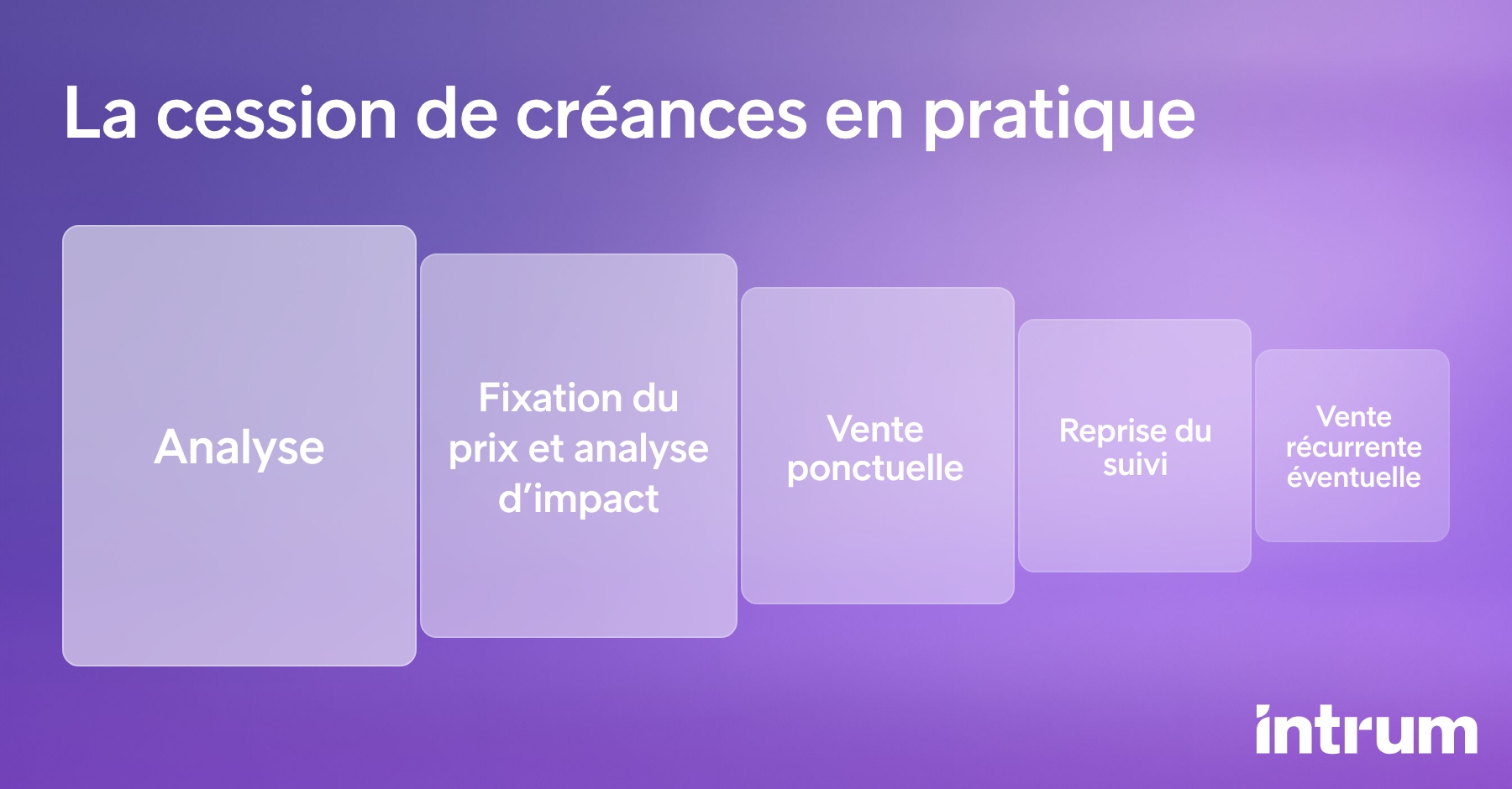 Gestionnaires De Reseaux De Distribution En Pratique