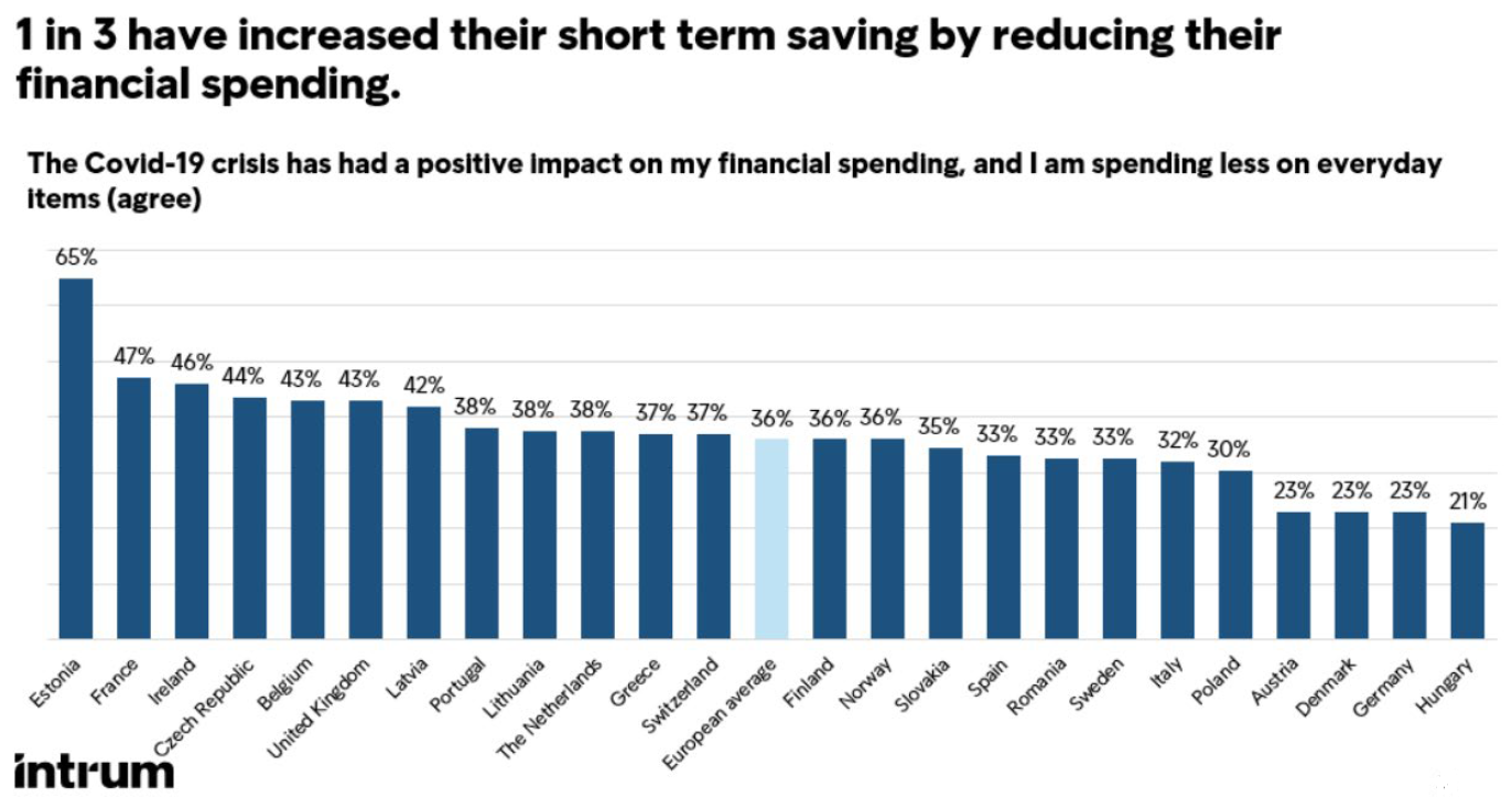 Économie à 90 pour cent - Les dépenses des consommateurs en baisse