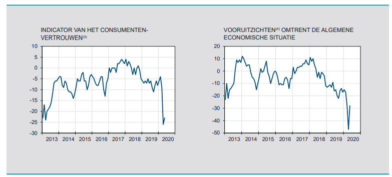 Consumentenvertrouwen in de 90 procenteconomie