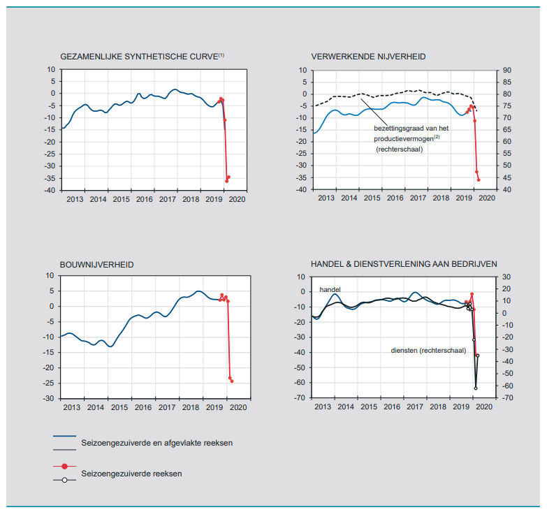 Ondernemersvertrouwen in de 90 procenteconomie