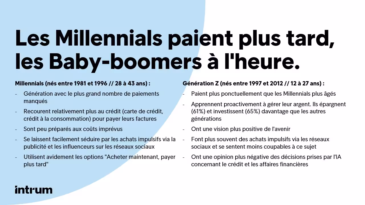 Recouvrement Social Millennials Gen Z
