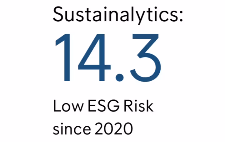 ESG score Intrum