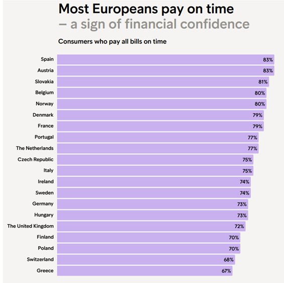 Alle Facturen Tijdig Betaald