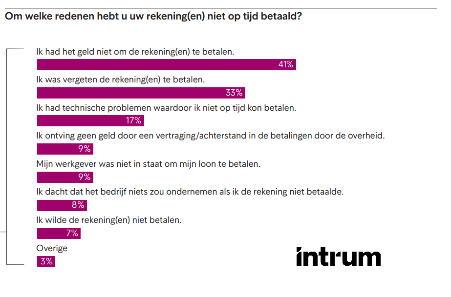 Betalingskloof: Types particuliere schuldenaren