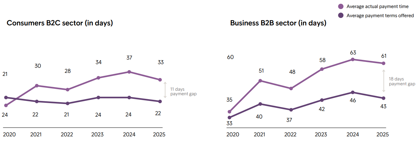 B2B Segmentatiemodel Nodig