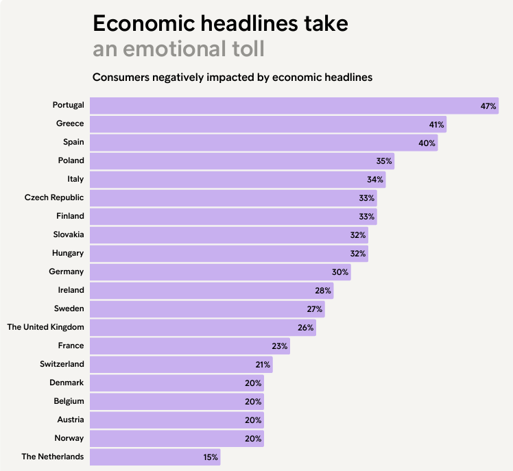 Financiele Onzekerheid Belgie