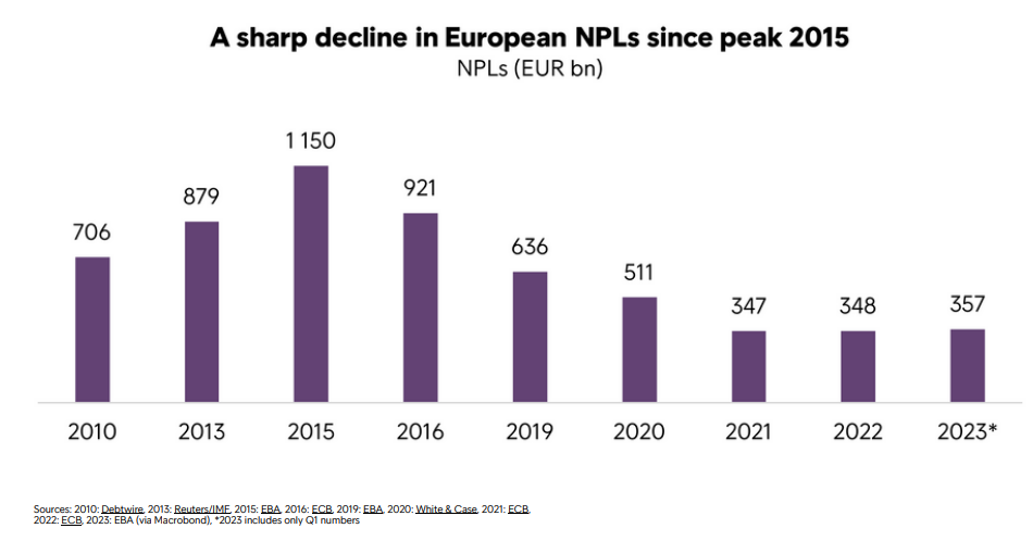 NPL voorraad