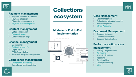 Collection as a Service voor compliant incassobeheer